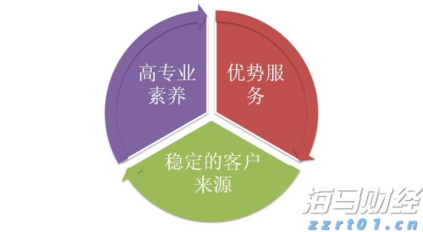 智能网联汽车监管新规向社会公开征求意见